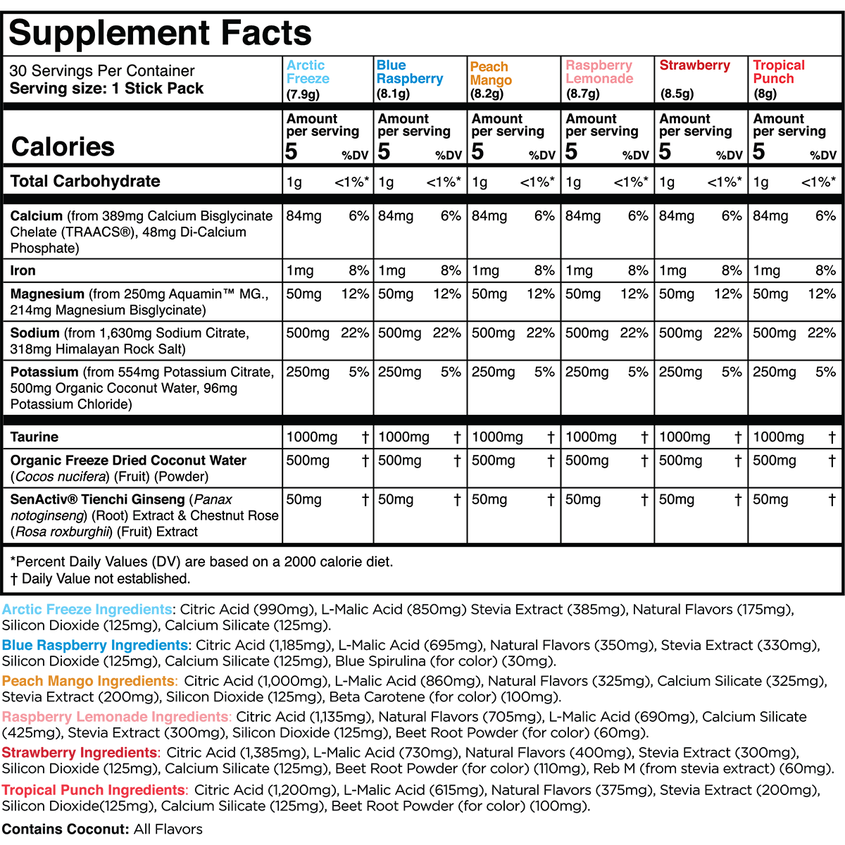 HydrateStickPack-VarietyPack_Facts.png