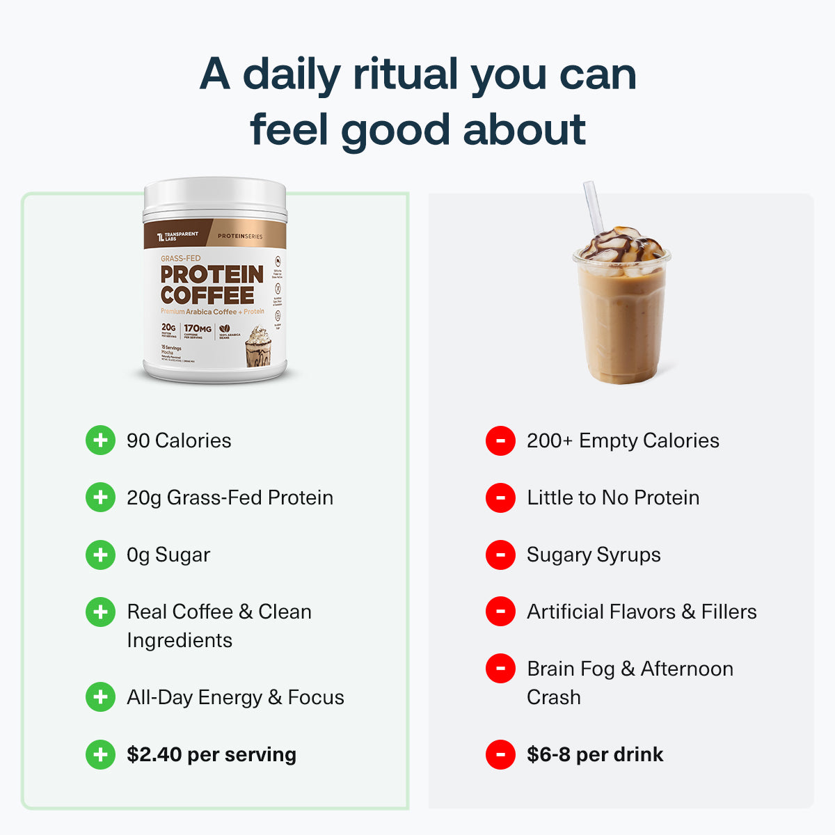 Protein_Coffee_03.jpg