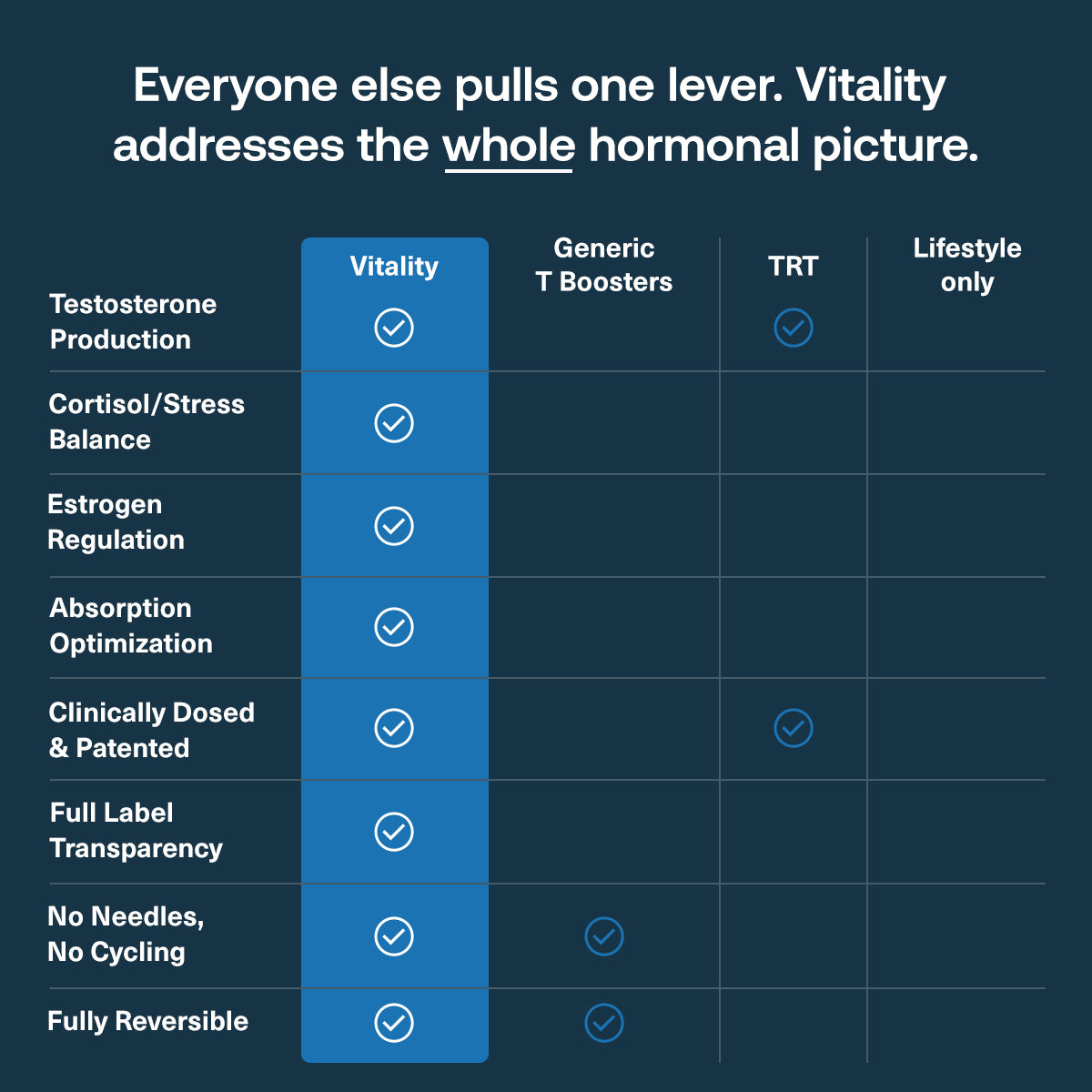 Vitality-PDP-UsVsThem.jpg